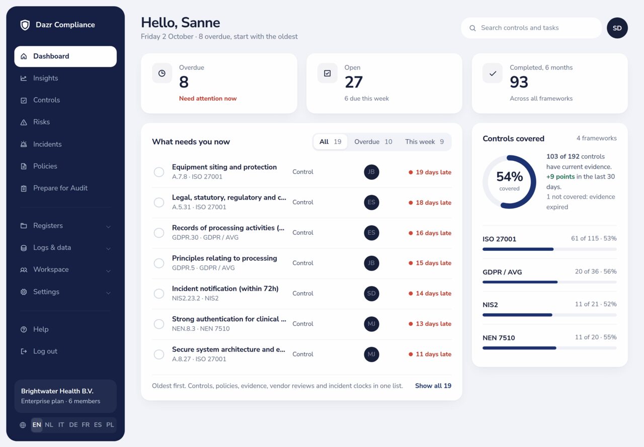 Dazr Compliance dashboard with overdue, open and completed controls, a to-do list and the controls covered per framework